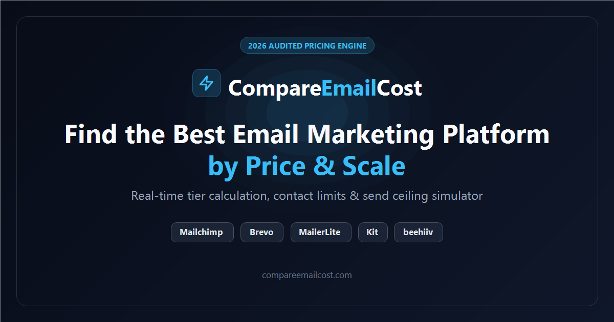 CompareEmailCost